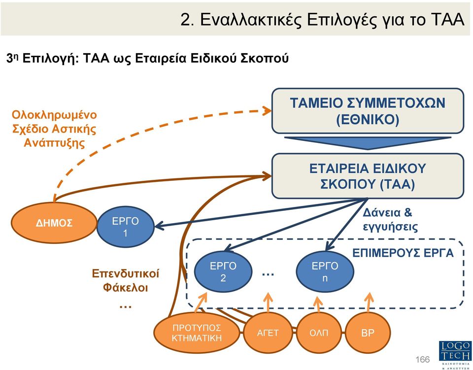 ΣΥΜΜΕΤΟΧΩΝ (ΕΘΝΙΚΟ) ΕΤΑΙΡΕΙΑ ΕΙ ΙΚΟΥ ΣΚΟΠΟΥ (ΤΑΑ) ΗΜΟΣ 1 άνεια &