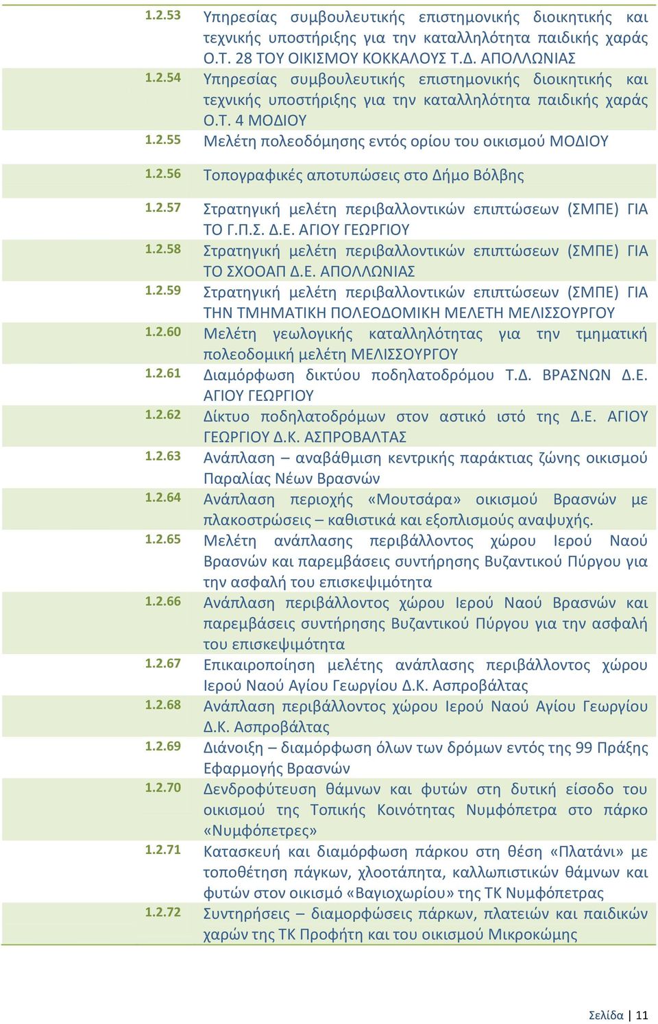 2.58 Υτρατθγικι μελζτθ περιβαλλοντικϊν επιπτϊςεων (ΥΞΣΕ) ΓΙΑ ΦΡ ΥΫΡΡΑΣ Δ.Ε. ΑΣΡΝΝέΟΙΑΥ 1.2.59 Υτρατθγικι μελζτθ περιβαλλοντικϊν επιπτϊςεων (ΥΞΣΕ) ΓΙΑ ΦΘΟ ΦΞΘΞΑΦΙΜΘ ΣΡΝΕΡΔΡΞΙΜΘ ΞΕΝΕΦΘ ΞΕΝΙΥΥΡΧΤΓΡΧ 1.2.60 Ξελζτθ γεωλογικισ καταλλθλότθτασ για τθν τμθματικι πολεοδομικι μελζτθ ΞΕΝΙΥΥΡΧΤΓΡΧ 1.