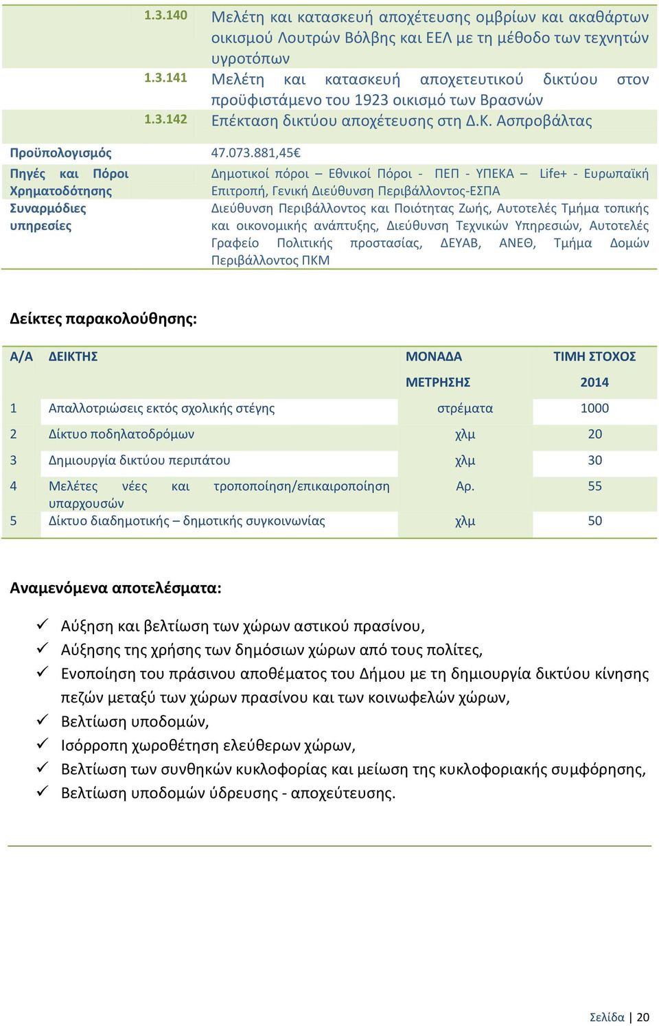 881,45 Σθγζσ και Σόροι Ϋρθματοδότθςθσ Υυναρμόδιεσ υπθρεςίεσ Δθμοτικοί πόροι Εκνικοί Σόροι - ΣΕΣ - ΧΣΕΜΑ Life+ - Ευρωπαϊκι Επιτροπι, Γενικι Διεφκυνςθ Σεριβάλλοντοσ-ΕΥΣΑ Διεφκυνςθ Σεριβάλλοντοσ και