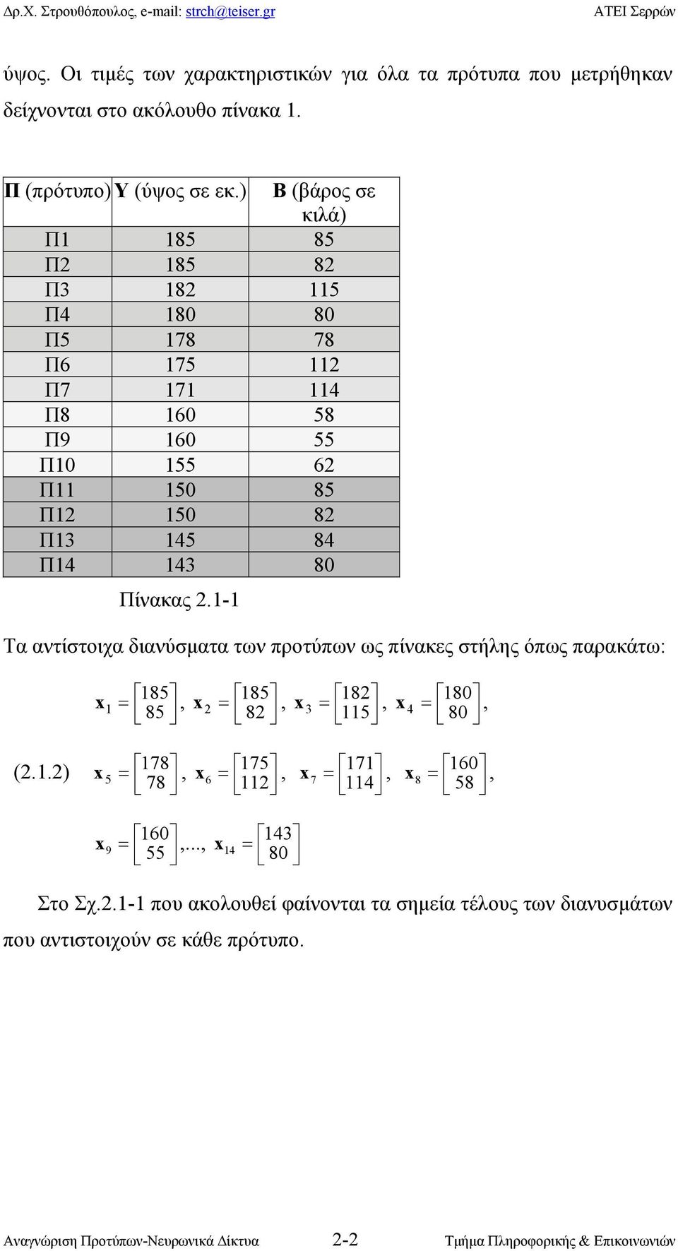 1-1 Τα αντίστοιχα διανύσµατα των προτύπων ως πίνακες στήλης όπως παρακάτω: x 1 185, x 185,,, 85 x 18 8 3 x 180 115 4 80 (.1.) x 178 5, x 175,,, 78 6 x 171 11 7 x 160 114 8 58 x 9 160,.