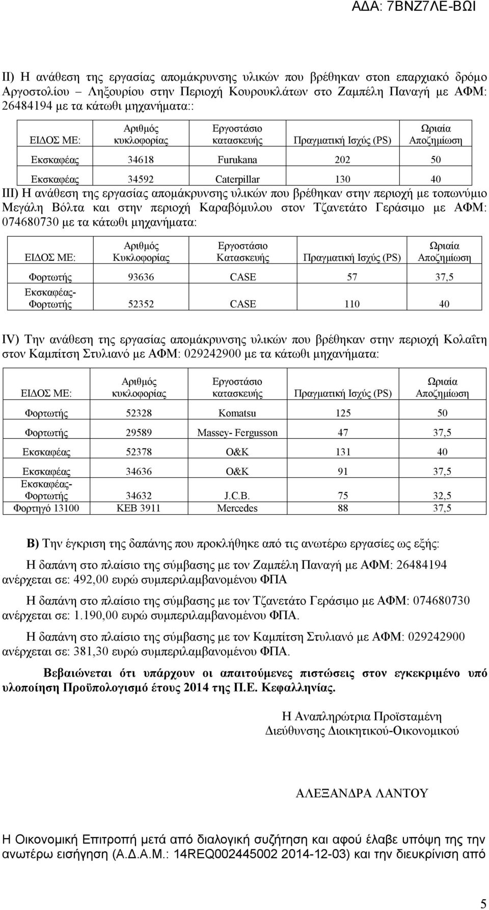 Μεγάλη Βόλτα και στην περιοχή Καραβόμυλου στον Τζανετάτο Γεράσιμο με ΑΦΜ: 074680730 με τα κάτωθι μηχανήματα: Κυκλοφορίας Κατασκευής Πραγματική Ισχύς (PS) Φορτωτής 93636 CASE 57 37,5 Εκσκαφέας-