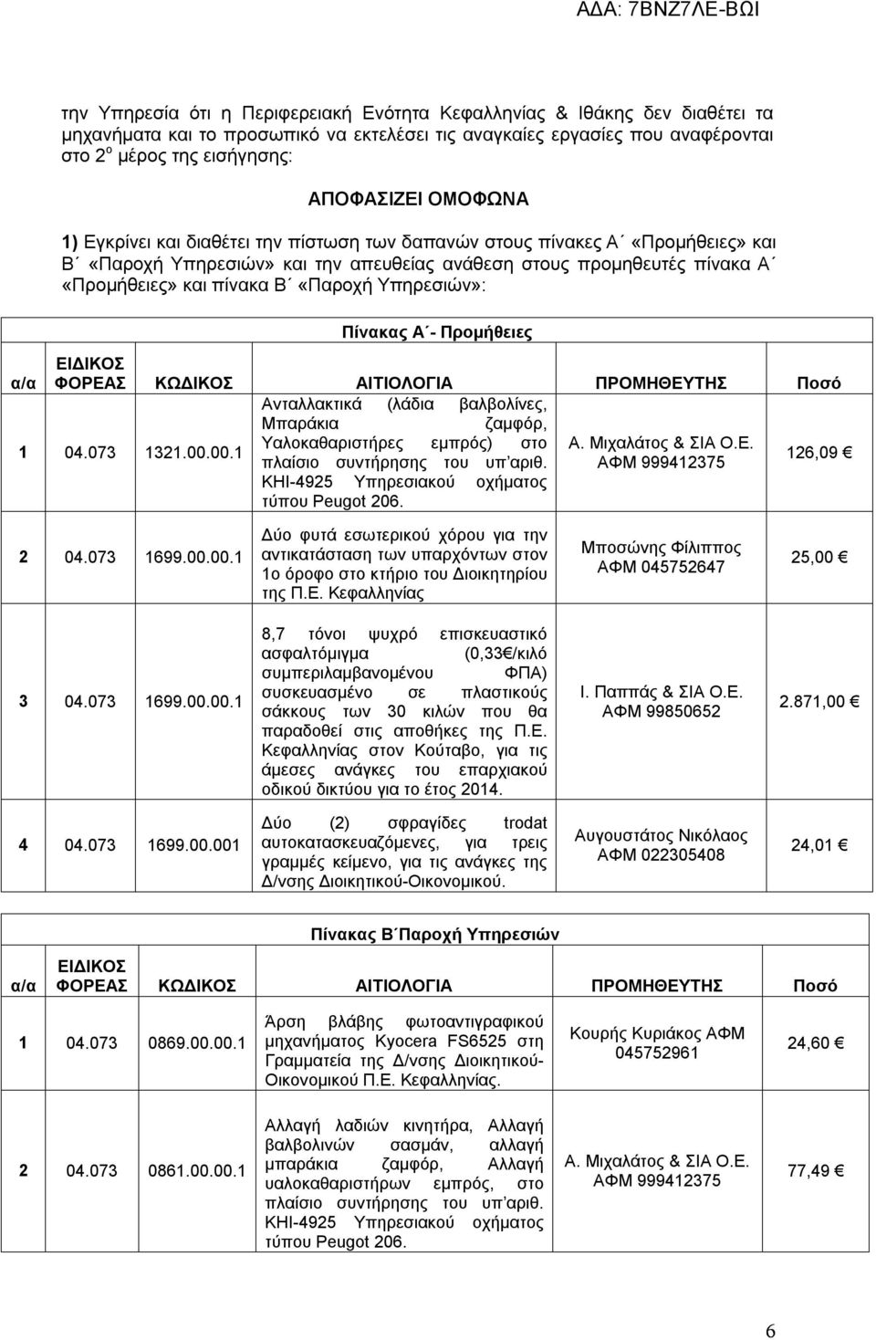 Υπηρεσιών»: Πίνακας Α - Προμήθειες α/α ΕΙΔΙΚΟΣ ΦΟΡΕΑΣ ΚΩΔΙΚΟΣ ΑΙΤΙΟΛΟΓΙΑ ΠΡΟΜΗΘΕΥΤΗΣ Ποσό Ανταλλακτικά (λάδια βαλβολίνες, Μπαράκια ζαμφόρ, 1 04.073 1321.00.00.1 Υαλοκαθαριστήρες εμπρός) στο Α.