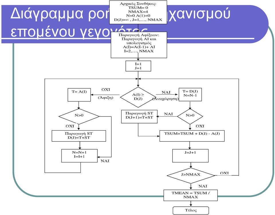 µ : ²ª ( ) ( -1)+ 2,, NMAX 1 J1 T A(I) T D(J) A(I) NN-1 ( ) D(J) ( ) ² ¾ ST N>0 N>0