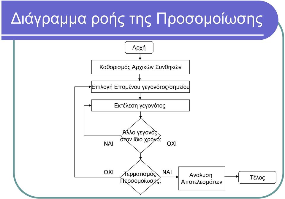 τ η ς Π ρο σ ο