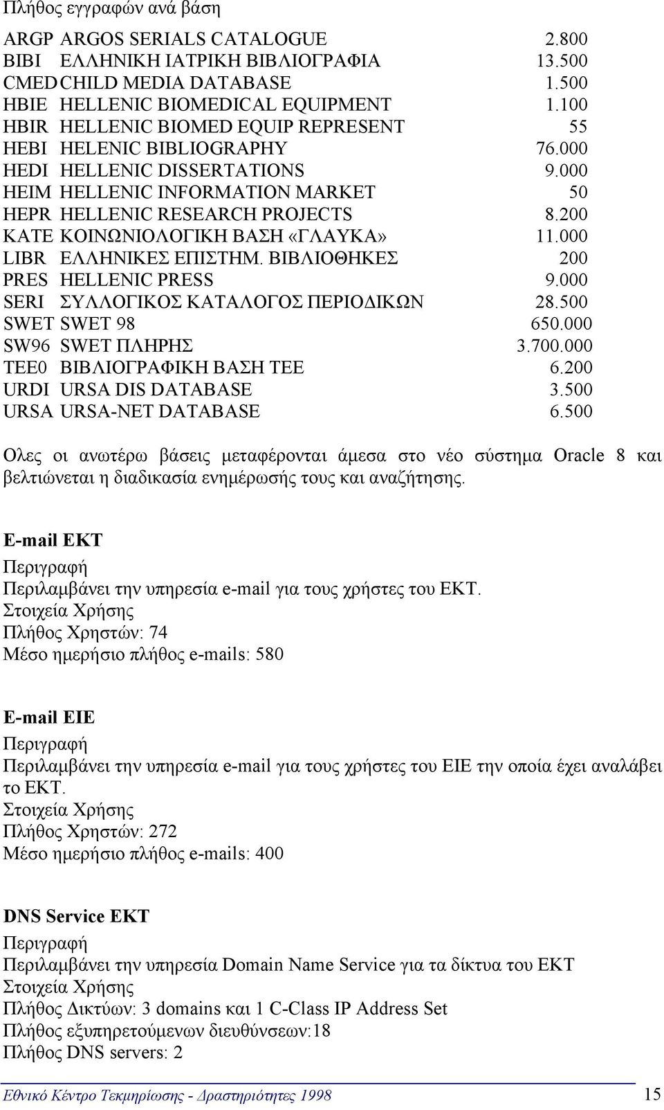 200 KATE ΚΟΙΝΩΝΙΟΛΟΓΙΚΗ ΒΑΣΗ «ΓΛΑΥΚΑ» 11.000 LIBR ΕΛΛΗΝΙΚΕΣ ΕΠΙΣΤΗΜ. ΒΙΒΛΙΟΘΗΚΕΣ 200 PRES HELLENIC PRESS 9.000 SERI ΣΥΛΛΟΓΙΚΟΣ ΚΑΤΑΛΟΓΟΣ ΠΕΡΙΟΔΙΚΩΝ 28.500 SWET SWET 98 650.000 SW96 SWET ΠΛΗΡΗΣ 3.700.