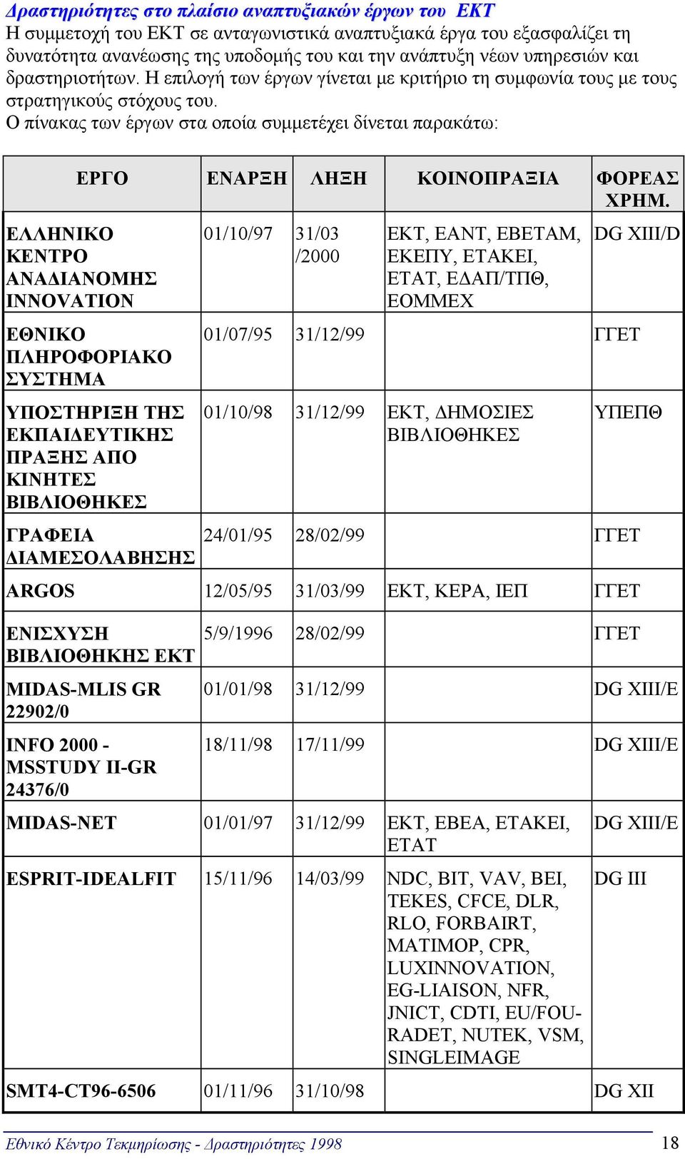 Ο πίνακας των έργων στα οποία συμμετέχει δίνεται παρακάτω: ΕΡΓΟ ΕΝΑΡΞΗ ΛΗΞΗ ΚΟΙΝΟΠΡΑΞΙΑ ΦΟΡΕΑΣ ΧΡΗΜ.
