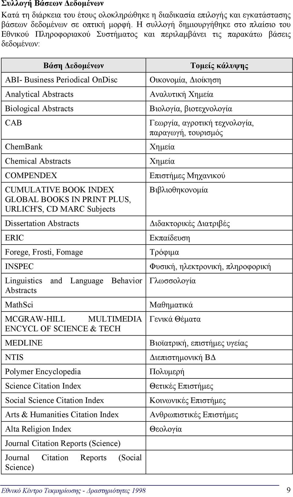 Abstracts CAB ChemBank Chemical Abstracts COMPENDEX CUMULATIVE BOOK INDEX GLOBAL BOOKS IN PRINT PLUS, URLICH'S, CD MARC Subjects Dissertation Abstracts ERIC Forege, Frosti, Fomage INSPEC Linguistics