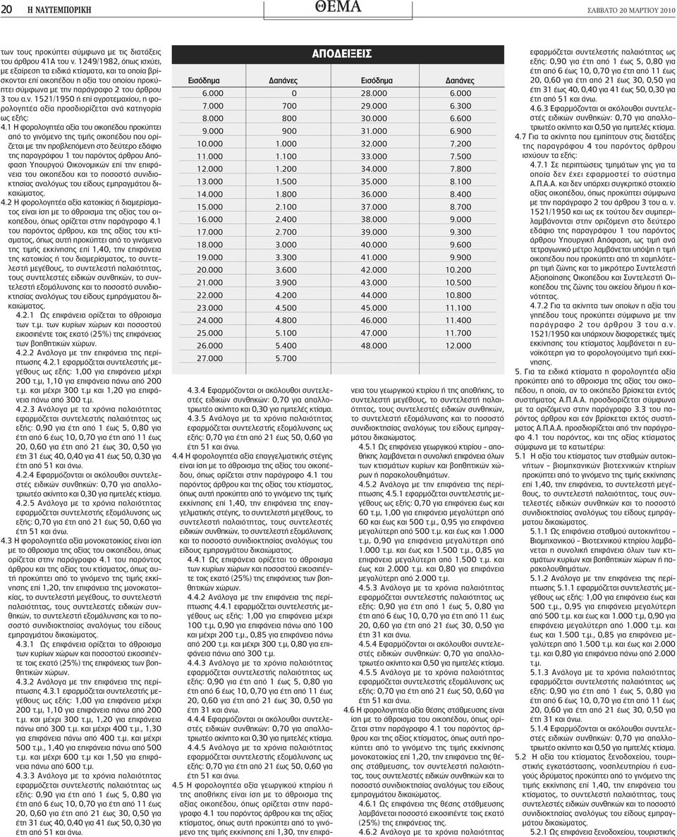 1 Η φορολογητέα αξία του οικοπέδου προκύπτει από το γινόμενο της τιμής οικοπέδου που ορίζεται με την προβλεπόμενη στο δεύτερο εδάφιο της παραγράφου 1 του παρόντος άρθρου Απόφαση Υπουργού Οικονομικών