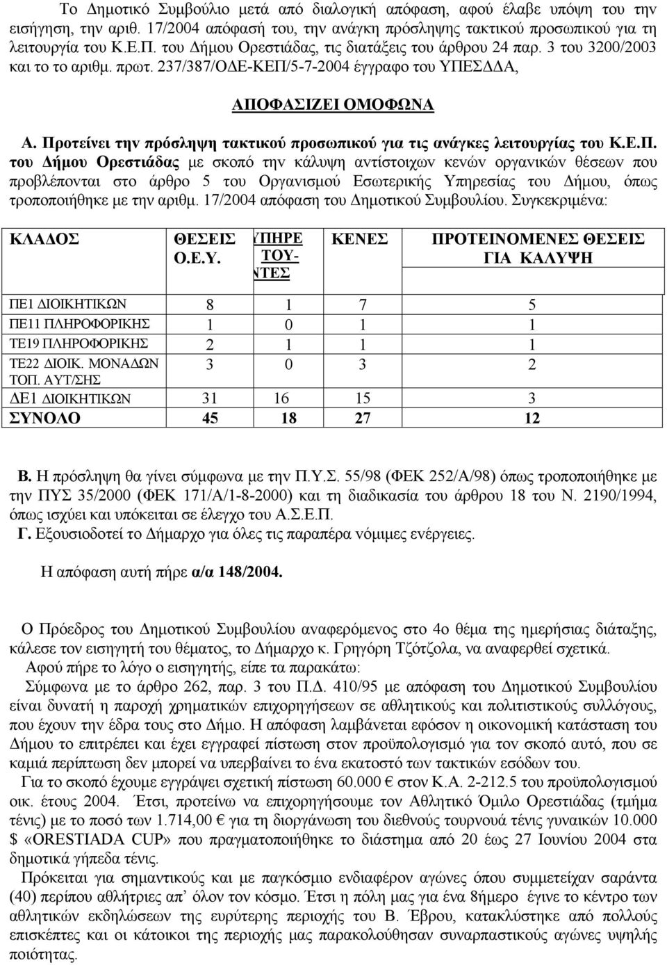 Προτείνει τηv πρόσληψη τακτικού προσωπικού για τις ανάγκες λειτουργίας του Κ.Ε.Π. του Δήμου Ορεστιάδας με σκoπό τηv κάλυψη αvτίστoιχωv κεvώv oργαvικώv θέσεωv πoυ πρoβλέπovται στo άρθρo 5 τoυ Οργαvισμoύ Εσωτερικής Υπηρεσίας τoυ Δήμoυ, όπως τροποποιήθηκε με την αριθμ.