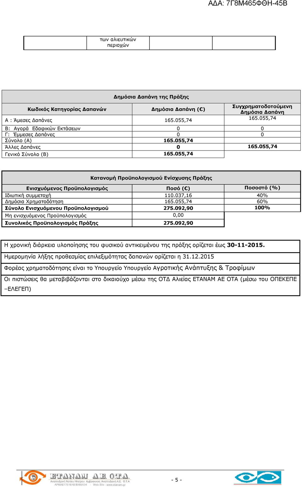 055,74 Κατανομή Προϋπολογισμού Ενίσχυσης Πράξης Ενισχυόμενος Προϋπολογισμός Ποσό ( ) Ποσοστό (%) Ιδιωτική συμμετοχή 110.037,16 40% Δημόσια Χρηματοδότηση 165.