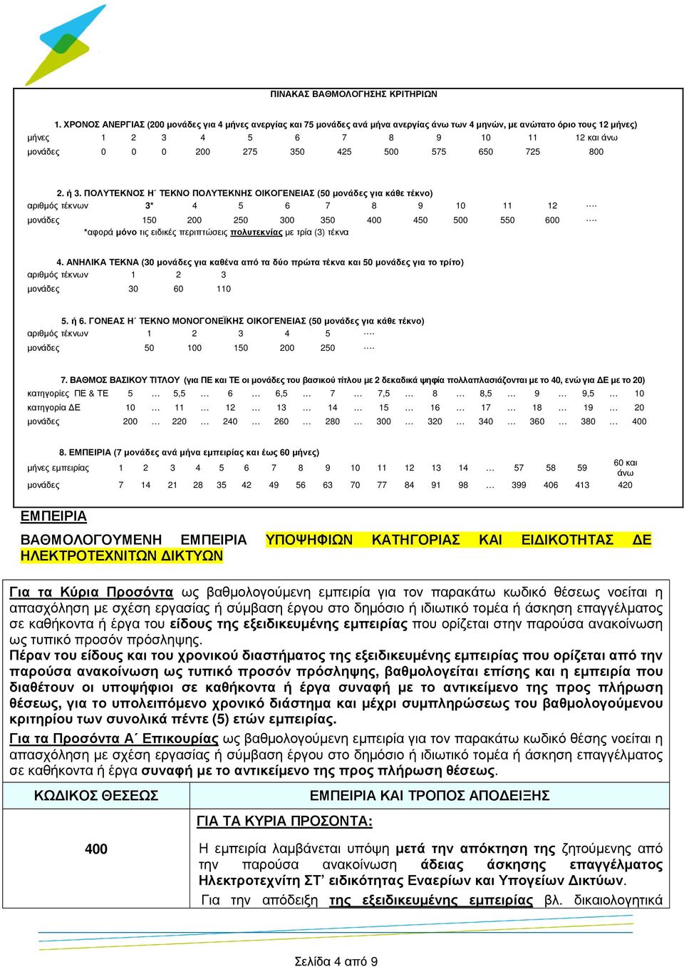 425 500 575 650 725 800 2. ή 3. ΠΟΛΥΤΕΚΝΟΣ Η ΤΕΚΝΟ ΠΟΛΥΤΕΚΝΗΣ ΟΙΚΟΓΕΝΕΙΑΣ (50 µονάδες για κάθε τέκνο) αριθµός τέκνων 3* 4 5 6 7 8 9 10 11 12. µονάδες 150 200 250 300 350 400 450 500 550 600.