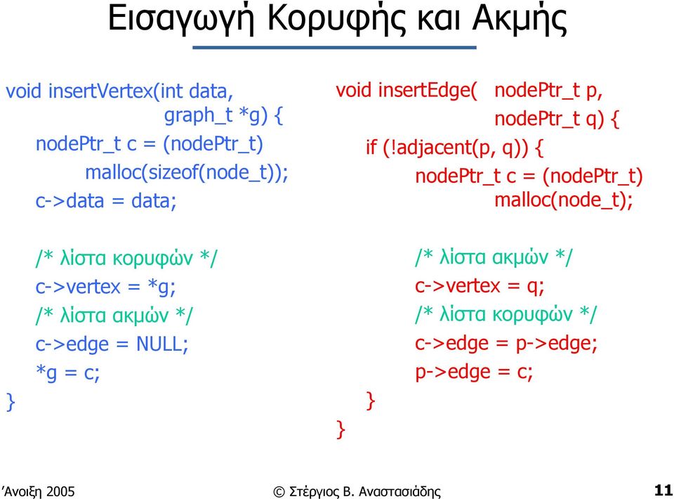 adjacent(p, q)) { nodeptr_t q) { nodeptr_t c = (nodeptr_t) malloc(node_t); } /* λίστα κορυφών */ c->vertex = *g;