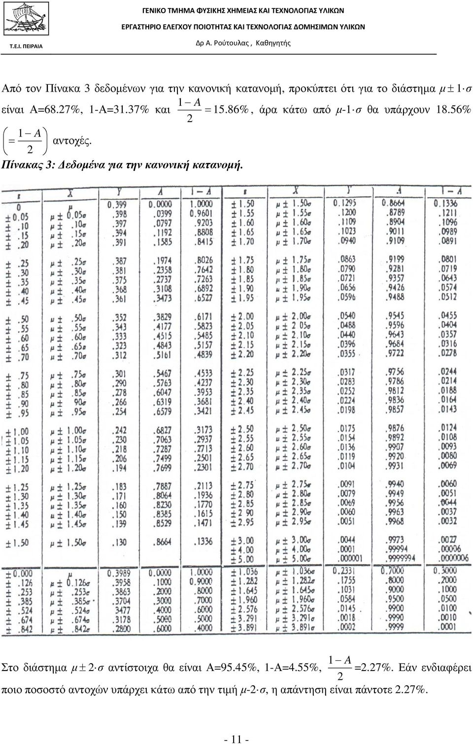 Πίακας 3: εδοµέα για τη καοική καταοµή. 1 A Στο διάστηµα µ± σ ατίστοιχα θα είαι Α=95.