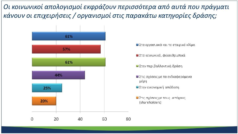 πράγματι κάνουν οι επιχειρήσεις /