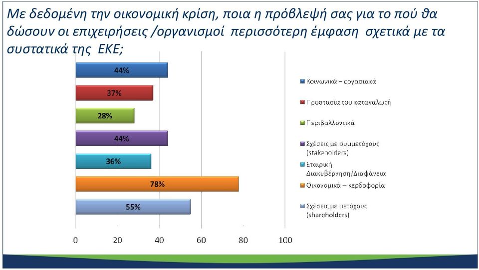 οιεπιχειρήσεις /οργανισμοί περισσότερη