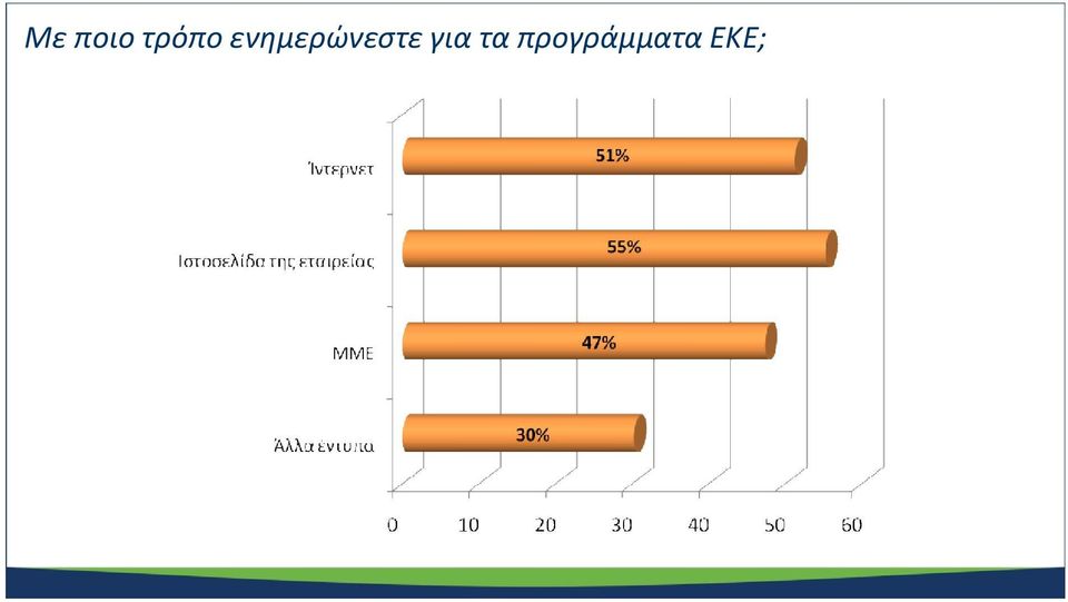 ενημερώνεστε