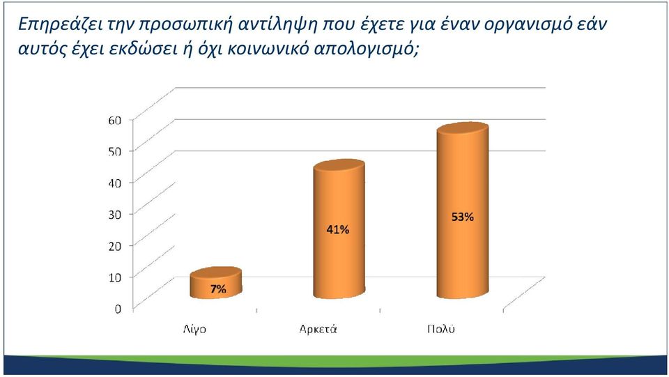 οργανισμό εάν αυτός έχει