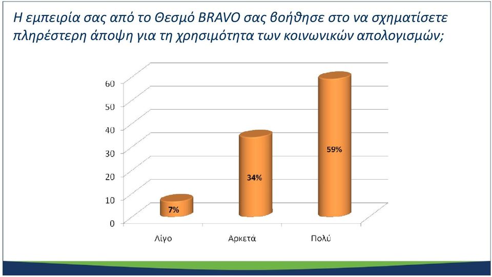 σχηματίσετε πληρέστερη άποψη