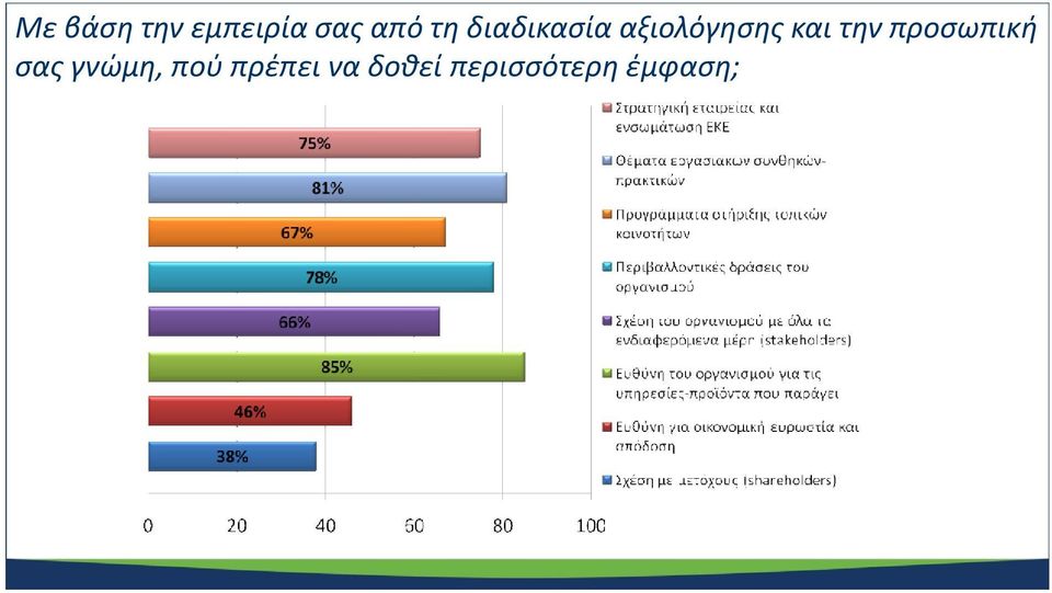 την προσωπική σας γνώμη, πού