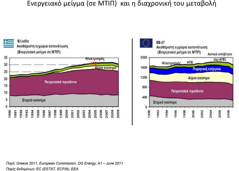 2011, European Commission, DG Energy, A1