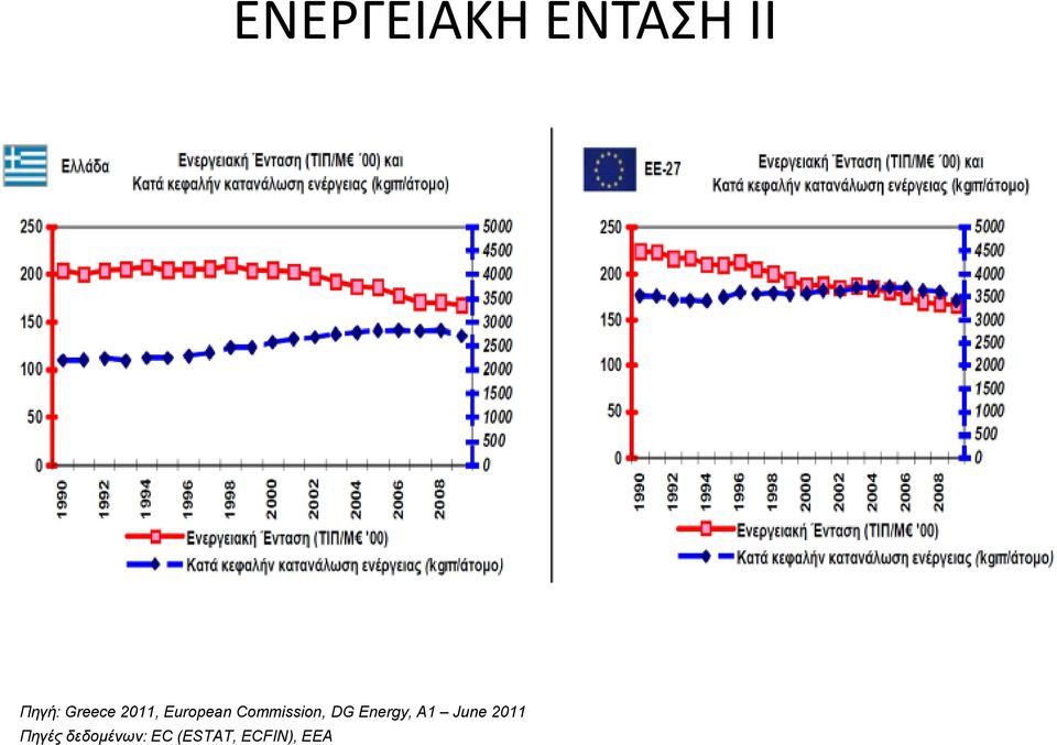 Commission, DG Energy, A1 June