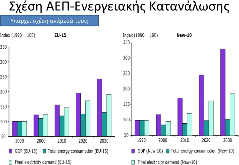 Κατανάλωσης