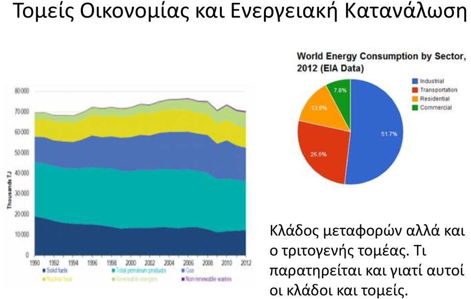 και ο τριτογενής τομέας.