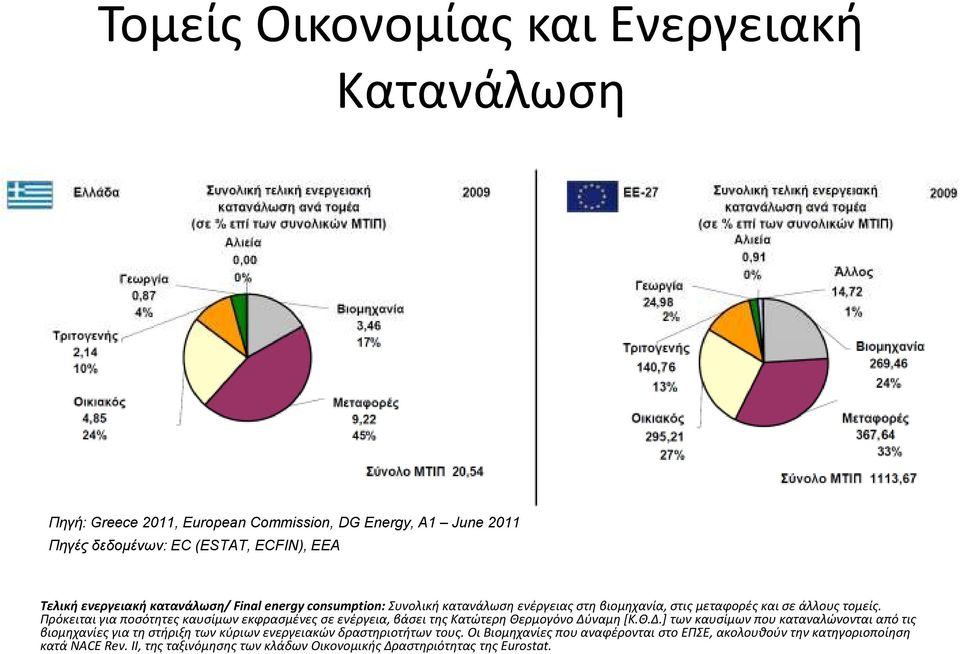 Πρόκειται για ποσότητεςκαυσίμων εκφρασμένες σε ενέργεια, βάσει της Κατώτερη Θερμογόνο Δύ