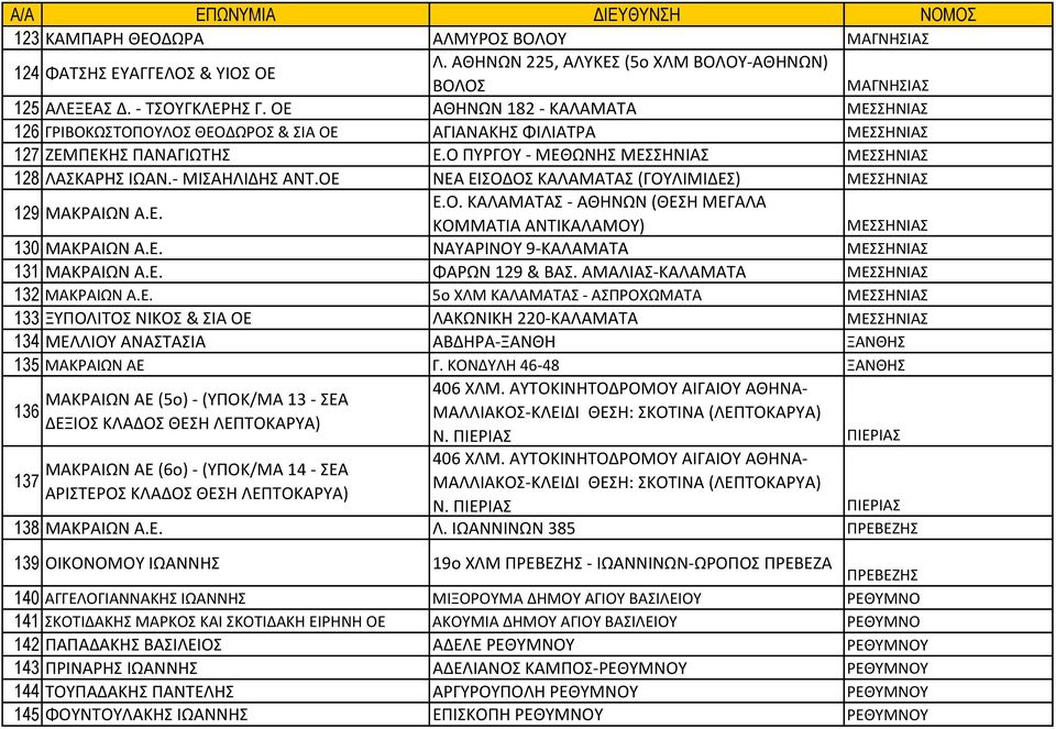 ΟΕ ΝΕΑ ΕΙΟΔΟ ΚΑΛΑΜΑΣΑ (ΓΟΤΛΙΜΙΔΕ) ΜΕΗΝΙΑ 129 ΜΑΚΡΑΙΩΝ Α.Ε. Ε.Ο. ΚΑΛΑΜΑΣΑ - ΑΘΗΝΩΝ (ΘΕΗ ΜΕΓΑΛΑ ΚΟΜΜΑΣΙΑ ΑΝΣΙΚΑΛΑΜΟΤ) ΜΕΗΝΙΑ 130 ΜΑΚΡΑΙΩΝ Α.Ε. ΝΑΤΑΡΙΝΟΤ 9-ΚΑΛΑΜΑΣΑ ΜΕΗΝΙΑ 131 ΜΑΚΡΑΙΩΝ Α.Ε. ΦΑΡΩΝ 129 & ΒΑ.