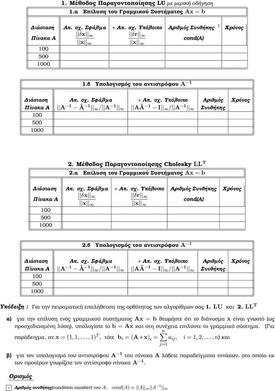 α Επίλυση του Γραµµικού Συστήµατος Ax = b ιάσταση Απ. σχ. Σφάλµα Απ. σχ. Υπόλοιπο Αριθµός Συνθήκης Χρόνος Πίνακα Α δx δr cond(a) 00 000 2.β Υπολογισµός του αντιστρόφου A ιάσταση Απ. σχ. Σφάλµα Απ. σχ. Υπόλοιπο Αριθµός Χρόνος Πίνακα Α A Â / A AÂ I / A Συνθήκης 00 000 Υπόδειξη : Για την πειραµατική επαλήθευση της ορθότητας των αλγορίθµων σας.