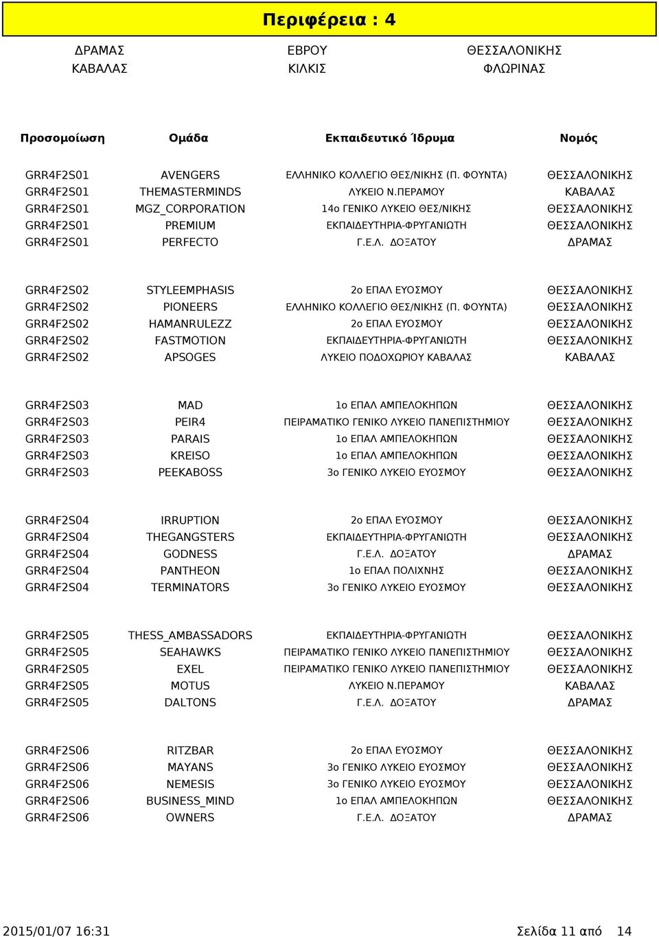 ΦΟΥΝΤΑ) ΘΕΣΣΑΛΟΝΙΚΗΣ GRR4F2S02 HAMANRULEZZ 2ο ΕΠΑΛ ΕΥΟΣΜΟΥ ΘΕΣΣΑΛΟΝΙΚΗΣ GRR4F2S02 FASTMOTION ΕΚΠΑΙΔΕΥΤΗΡΙΑ-ΦΡΥΓΑΝΙΩΤΗ ΘΕΣΣΑΛΟΝΙΚΗΣ GRR4F2S02 APSOGES ΛΥΚΕΙΟ ΠΟΔΟΧΩΡΙΟΥ ΚΑΒΑΛΑΣ ΚΑΒΑΛΑΣ GRR4F2S03 MAD 1ο