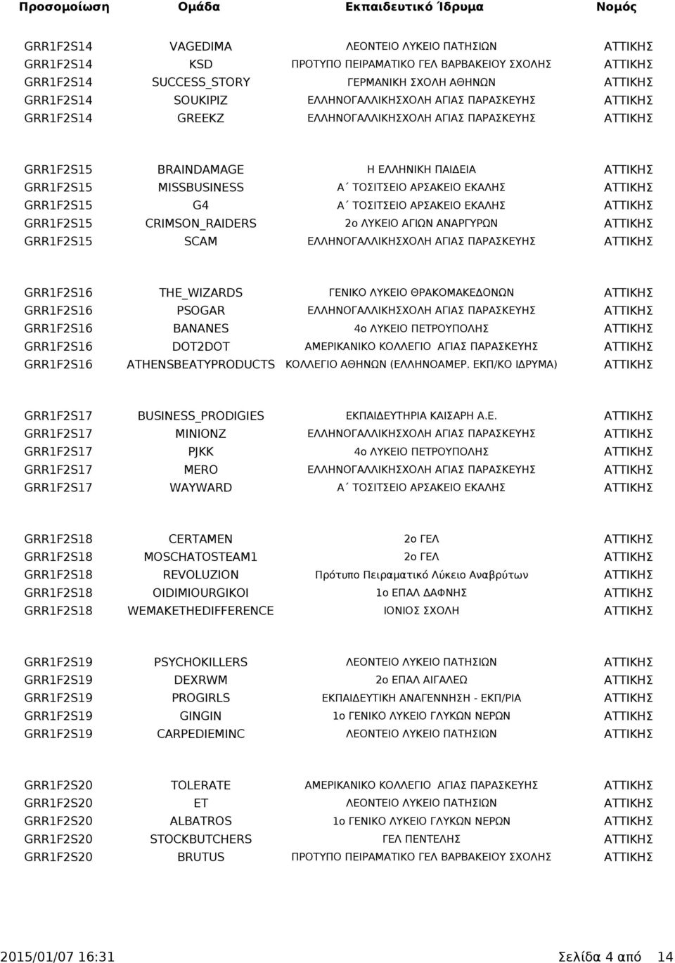 ΕΚΑΛΗΣ ΑΤΤΙΚΗΣ GRR1F2S15 G4 Α ΤΟΣΙΤΣΕΙΟ ΑΡΣΑΚΕΙΟ ΕΚΑΛΗΣ ΑΤΤΙΚΗΣ GRR1F2S15 CRIMSON_RAIDERS 2ο ΛΥΚΕΙΟ ΑΓΙΩΝ ΑΝΑΡΓΥΡΩΝ ΑΤΤΙΚΗΣ GRR1F2S15 SCAM ΕΛΛΗΝΟΓΑΛΛΙΚΗΣΧΟΛΗ ΑΓΙΑΣ ΠΑΡΑΣΚΕΥΗΣ ΑΤΤΙΚΗΣ GRR1F2S16
