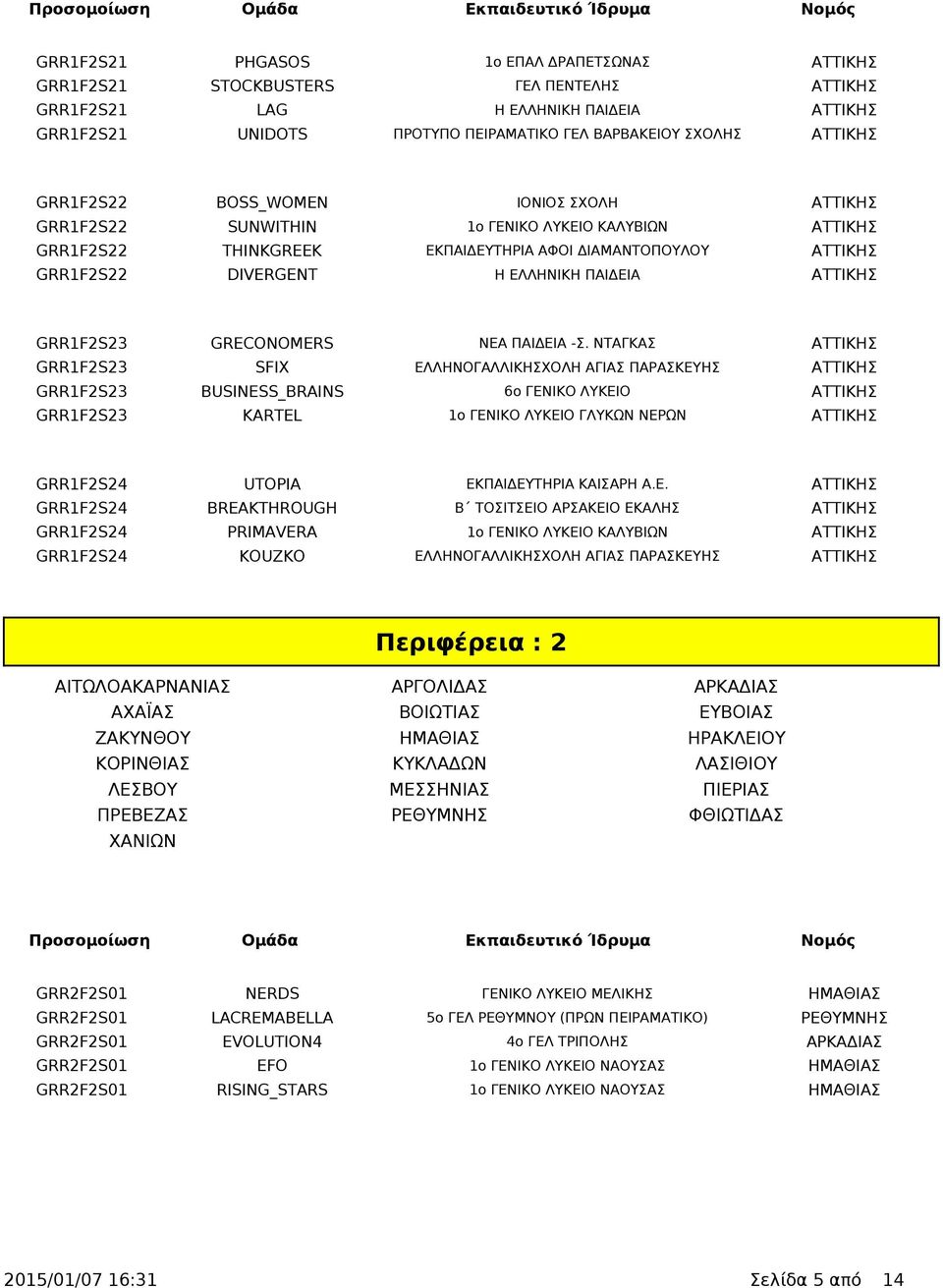 ΑΤΤΙΚΗΣ GRR1F2S23 GRECONOMERS ΝΕΑ ΠΑΙΔΕΙΑ -Σ.