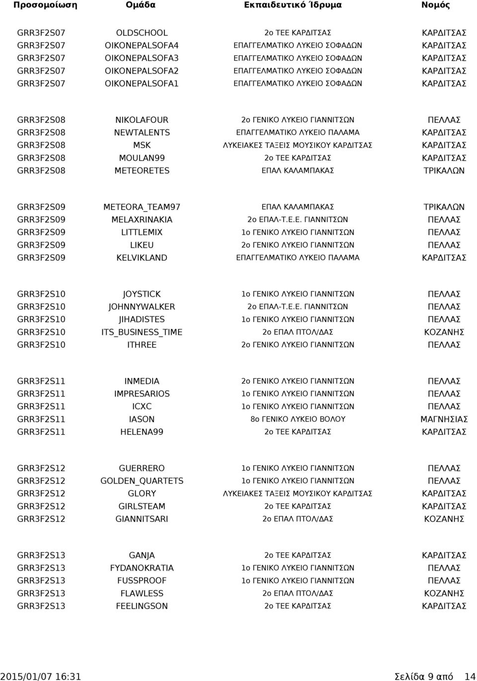 ΛΥΚΕΙΟ ΠΑΛΑΜΑ ΚΑΡΔΙΤΣΑΣ GRR3F2S08 MSK ΛΥΚΕΙΑΚΕΣ ΤΑΞΕΙΣ ΜΟΥΣΙΚΟΥ ΚΑΡΔΙΤΣΑΣ ΚΑΡΔΙΤΣΑΣ GRR3F2S08 MOULAN99 2ο ΤΕΕ ΚΑΡΔΙΤΣΑΣ ΚΑΡΔΙΤΣΑΣ GRR3F2S08 METEORETES ΕΠΑΛ ΚΑΛΑΜΠΑΚΑΣ ΤΡΙΚΑΛΩΝ GRR3F2S09