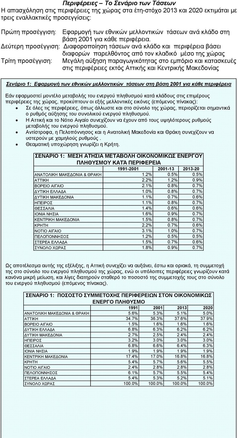 εύτερη προσέγγιση: ιαφοροποίηση τάσεων ανά κλάδο και περιφέρεια βάσει διαφορών παρελθόντος από τον κλαδικό µέσο της χώρας Τρίτη προσέγγιση: Μεγάλη αύξηση παραγωγικότητας στο εµπόριο και κατασκευές