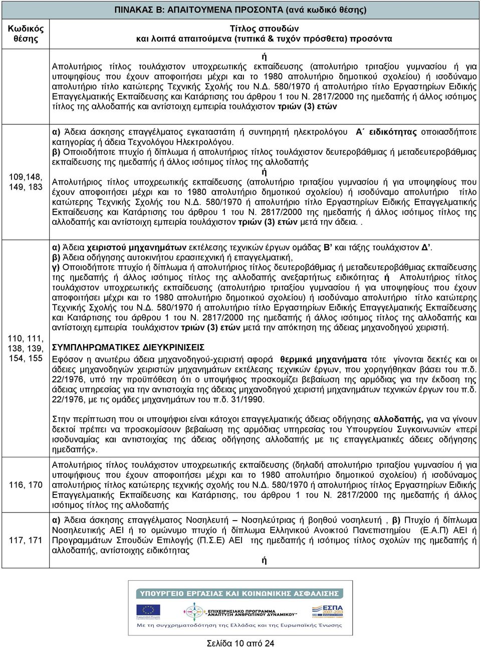 580/970 απολυτριο τίτλο Εργαστηρίων Ειδικς Επαγγελματικς Εκπαίδευσης και Κατάρτισης του άρθρου του Ν.
