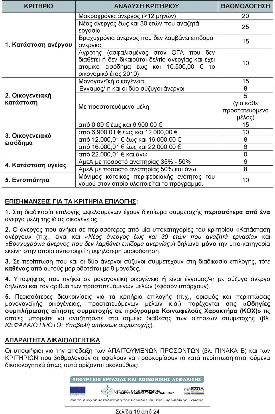 διαθέτει δεν δικαιούται δελτίο ανεργίας και έχει ατομικό εισόδημα έως και 0.