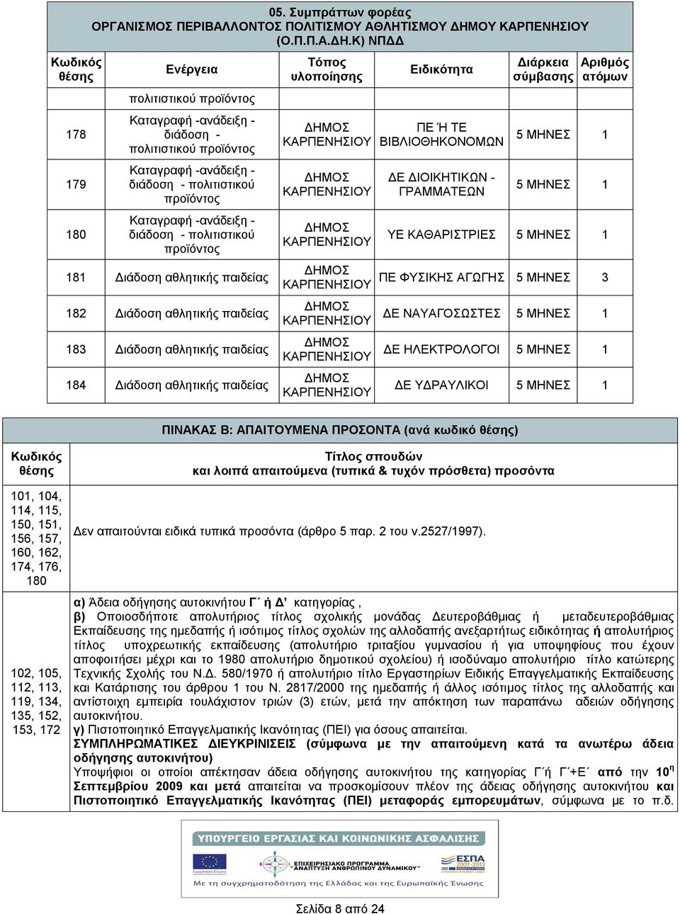Κ) ΝΠΔΔ Ενέργεια πολιτιστικού προϊόντος Καταγραφ -ανάδειξη - διάδοση - πολιτιστικού προϊόντος Καταγραφ -ανάδειξη - διάδοση - πολιτιστικού προϊόντος Καταγραφ -ανάδειξη - διάδοση - πολιτιστικού
