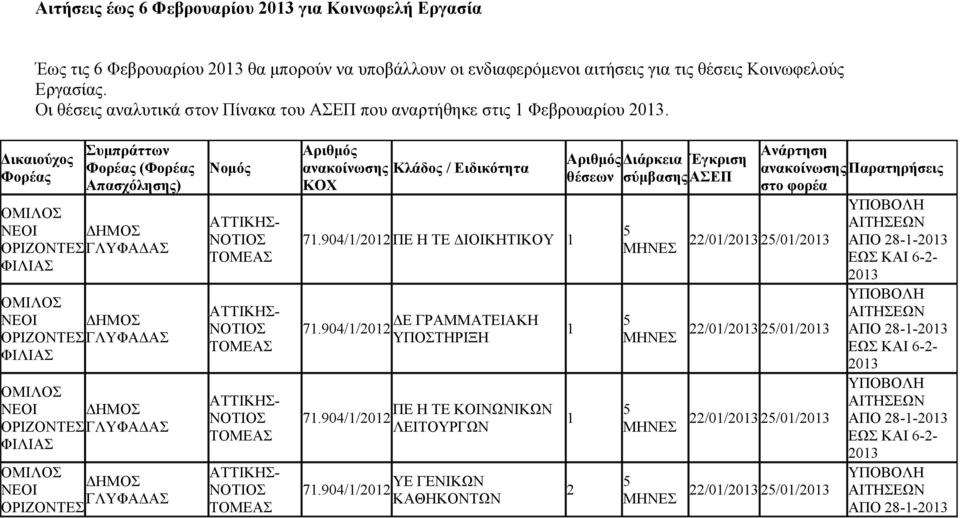 Δικαιούχος ( ΔΗΜΟΣ ΓΛΥΦΑΔΑΣ ΔΗΜΟΣ ΓΛΥΦΑΔΑΣ ΔΗΜΟΣ ΓΛΥΦΑΔΑΣ ΔΗΜΟΣ ΓΛΥΦΑΔΑΣ ΑΠΟ 8-- ΑΠΟ 8-- ΑΠΟ 8-- ΑΠΟ 8-- 7.