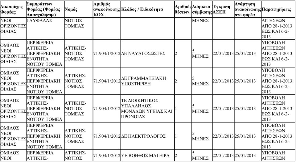 904//0 ΜΟΝΑΔΩΝ ΥΓΕΙΑΣ ΚΑΙ ΠΡΟΝΟΙΑΣ 7.904//0 ΔΕ ΗΛΕΚΤΡΟΛΟΓΟΣ 7.