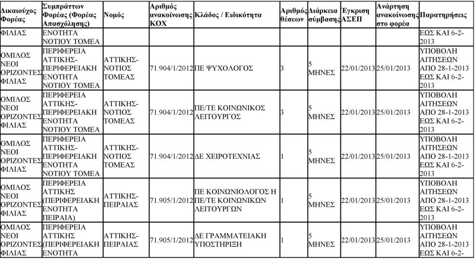 904//0 3 /0/ /0/ ΑΠΟ 8-- ΛΕΙΤΟΥΡΓΟΣ 7.