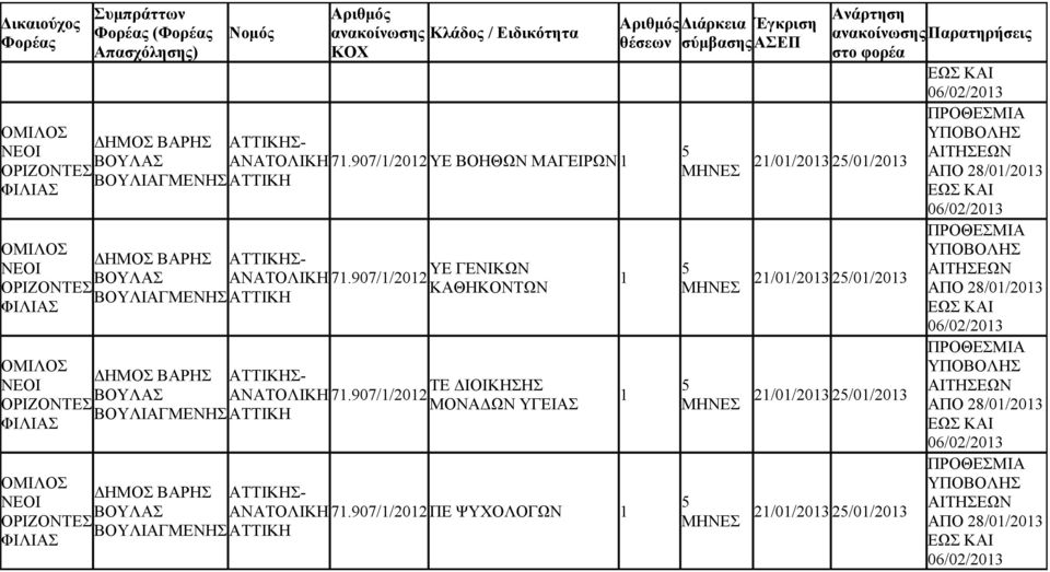 ΑΝΑΤΟΛΙΚΗ 7.907//0 /0/ /0/ ΑΠΟ 8/0/ 06/0/ ΔΗΜΟΣ ΒΑΡΗΣ ΤΕ ΔΙΟΙΚΗΣΗΣ ΒΟΥΛΑΣ ΑΝΑΤΟΛΙΚΗ 7.