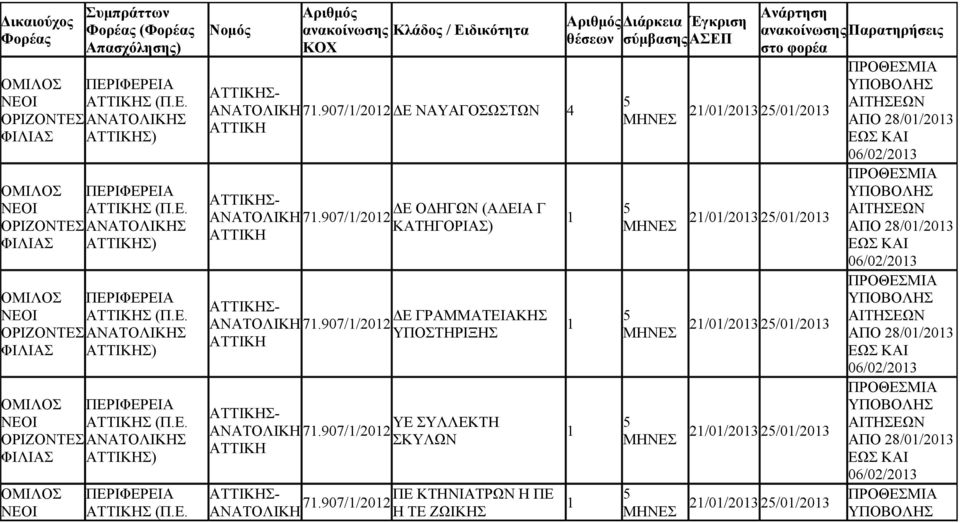 907//0 ΥΠΟΣΤΗΡΙΞΗΣ ΥΕ ΣΥΛΛΕΚΤΗ ΑΝΑΤΟΛΙΚΗ 7.907//0 ΣΚΥΛΩΝ ΠΕ ΚΤΗΝΙΑΤΡΩΝ Η ΠΕ 7.