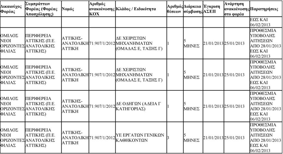 907//0 ΜΗΧΑΝΗΜΑΤΩΝ (ΟΜΑΔΑΣ Ε, ΤΑΞΗΣ Γ) ΔΕ ΟΔΗΓΩΝ (ΑΔΕΙΑ Γ ΑΝΑΤΟΛΙΚΗ 7.