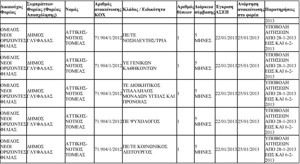 904//0 ΠΕ/ΤΕ ΝΟΣΗΛΕΥΤΗΣ/ΤΡΙΑ ΥΕ ΓΕΝΙΚΩΝ 7.904//0 ΤΕ ΔΙΟΙΚΗΤΙΚΟΣ ΥΠΑΛΛΗΛΟΣ 7.