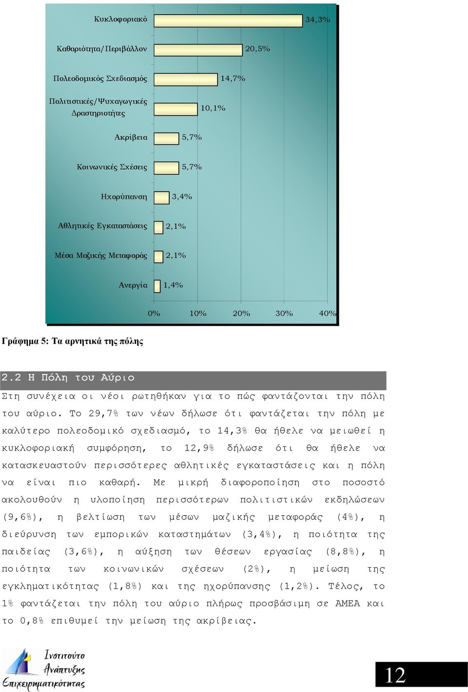 2 Η Πόλη του Αύριο Στη συνέχεια οι νέοι ρωτηθήκαν για το πώς φαντάζονται την πόλη του αύριο.