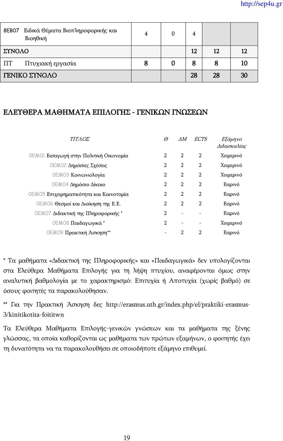 Επιχειρηματικότητα και Καινοτομία 2 2 2 Εαρινό 0ΕΜ06 Θεσμοί και Διοίκηση της Ε.Ε. 2 2 2 Εαρινό 0ΕΜ07 Διδακτική της Πληροφορικής * 2 - - Εαρινό 0ΕΜ08 Παιδαγωγικά * 2 - - Χειμερινό 0ΕΜ09 Πρακτική