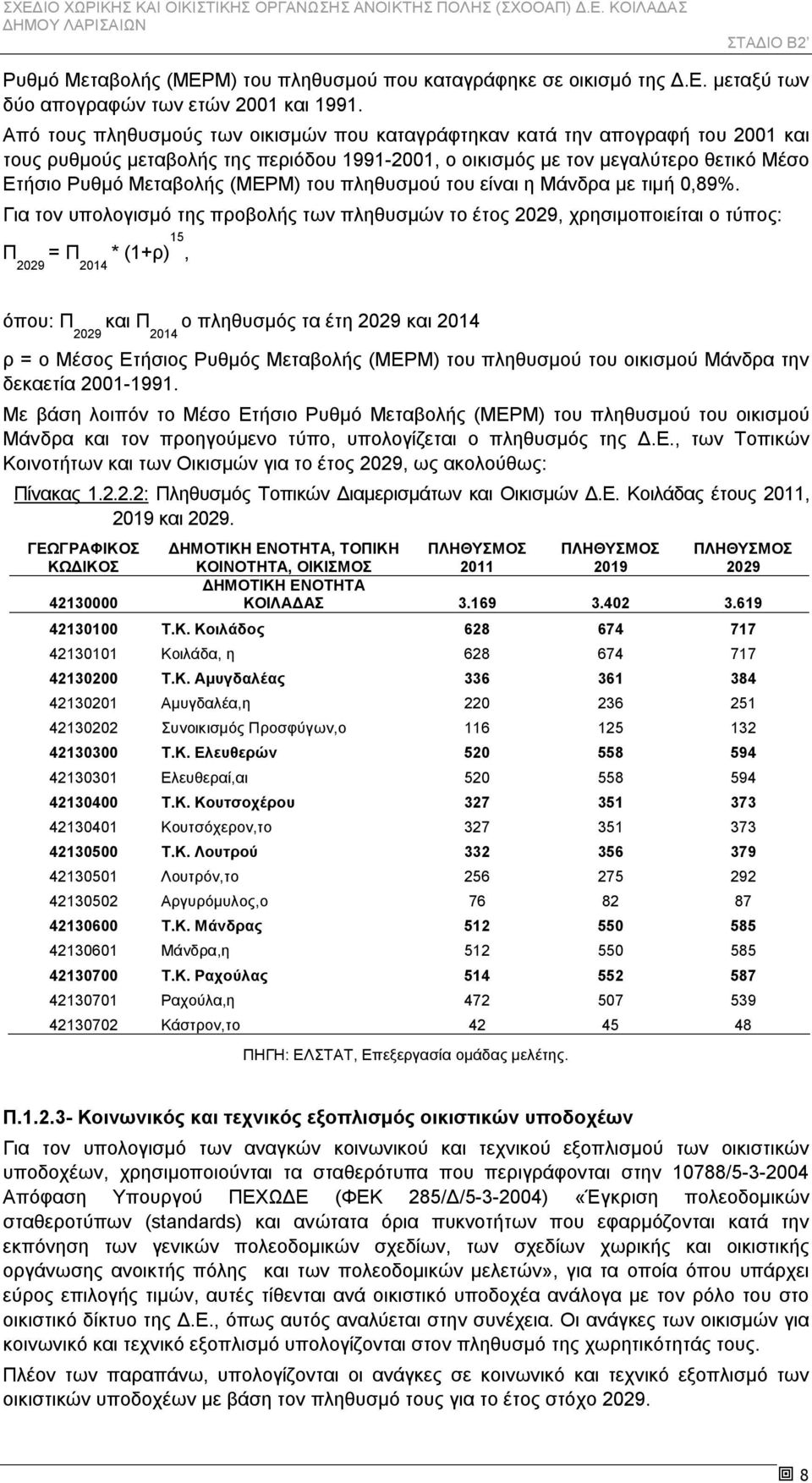 του πληθυσμού του είναι η Μάνδρα με τιμή 0,89%.