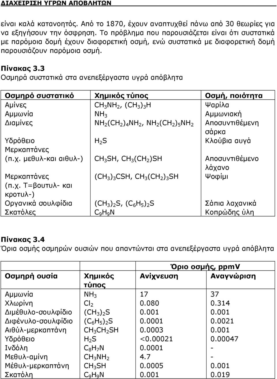 3 Οσμηρά συστατικά στα ανεπεξέργαστα υγρά απόβλητα Οσμηρό συστατικό Χημικός τύπος Οσμή, ποιότητα Αμίνες Αμμωνία Διαμίνες CH 3 NH 2, (CH 3 ) 3 H NH 3 NH 2 (CH 2 ) 4 NH 2, NH 2 (CH 2 ) 5 NH 2 Υδρόθειο
