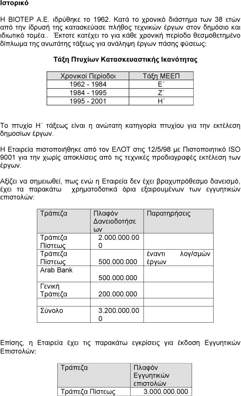 1984-1995 Ζ 1995-2001 Η Το πτυχίο Η τάξεως είναι η ανώτατη κατηγορία πτυχίου για την εκτέλεση δημοσίων έργων.